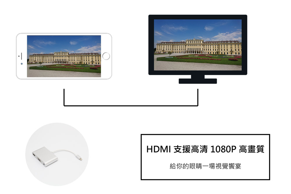 lightning轉HDMI+VGA二合一